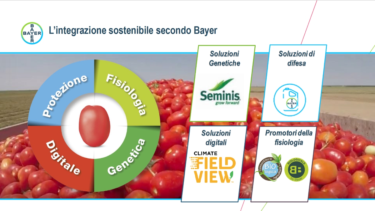 L'integrazione sostenibile secondo Bayer
